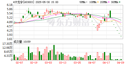 *ST紫天：深交所拟决定终止公司股票上市交易