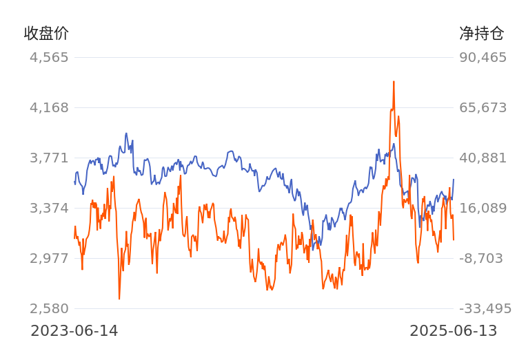 “瘦身”难“造血”,山子高科扣非净利连亏七年半,回购、增持承诺恐成“空头支票”