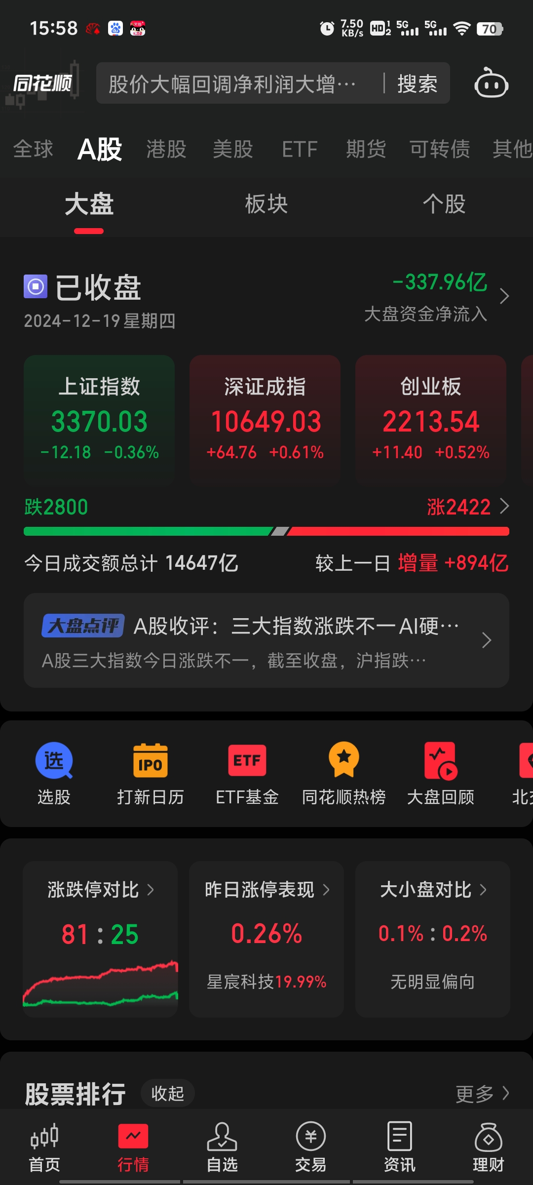 里程碑！这一市场 发行规模破万亿元！