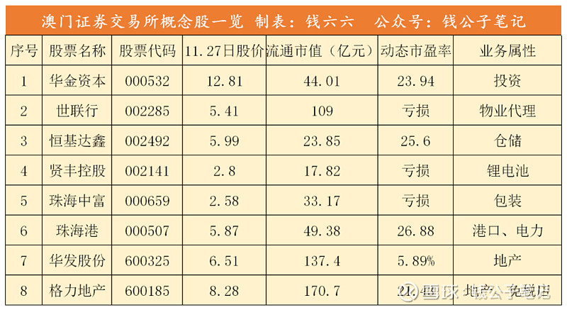 中证转债指数收跌0.04%，146只可转债收涨