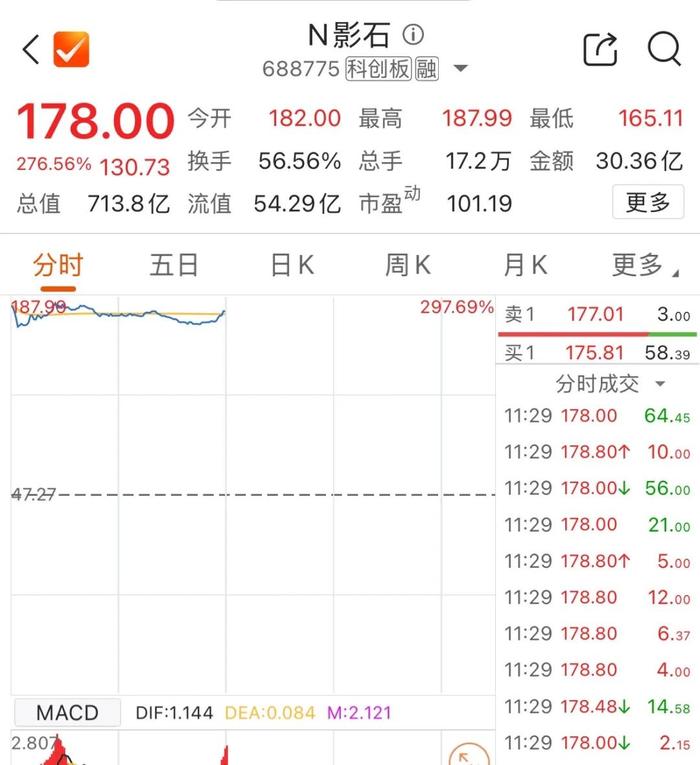 中晟高科5.59亿易主交易推进 复牌首日涨停