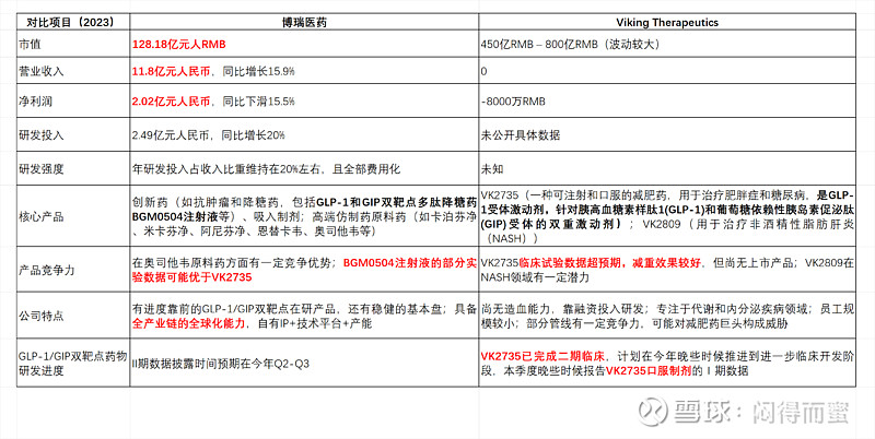 博瑞医药定增预案二次修订 董事长袁建栋“两折”买股