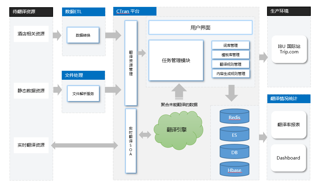同心医疗完成超亿美元战略融资，全面提速国际化进程