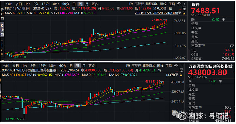 稳定币发行人发牌制度摘要说明下周公布！券商股冲高回落