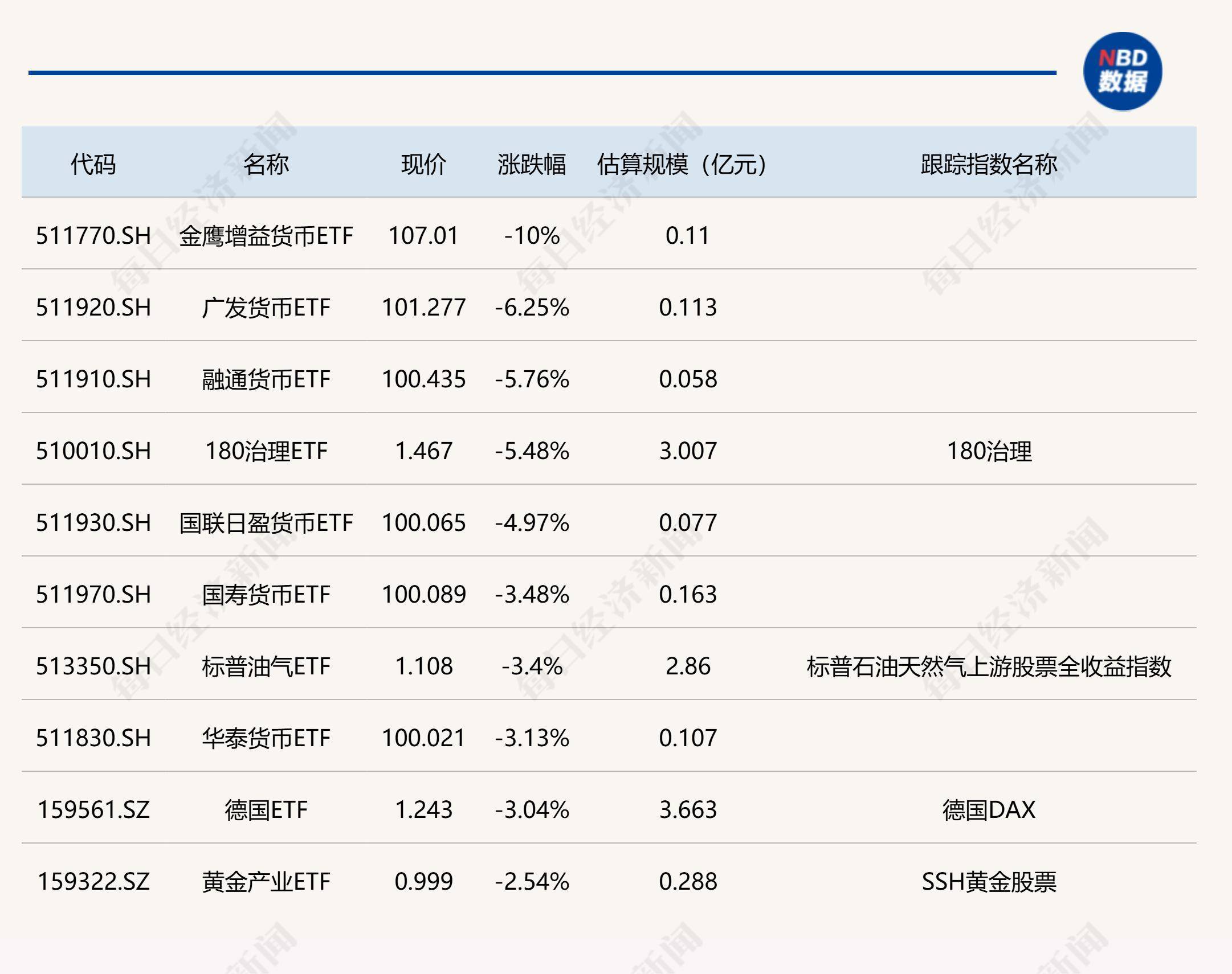 半导体芯片反弹，半导体设备ETF（159516）、芯片ETF（512760）涨幅居前