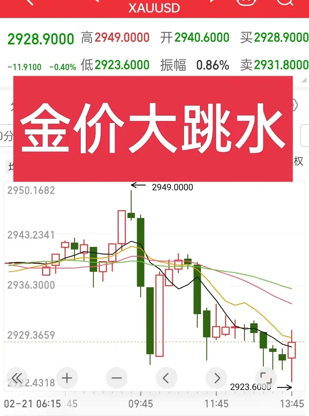 美日达成协议，避险情绪消退，金价大幅跳水跌破3400美元丨黄金早参