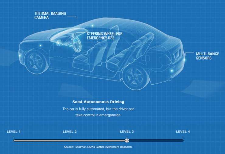 把好驾驶自动化的伦理“方向盘”