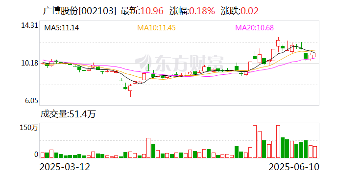 时代电气:2024年度新兴装备业务毛利率25.02%