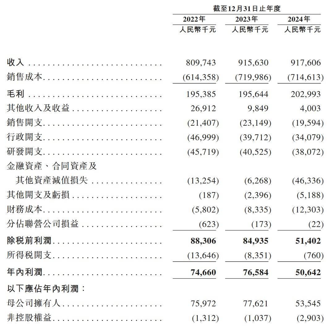 时代电气:2024年度新兴装备业务毛利率25.02%
