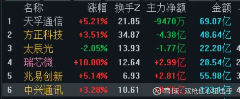 金奥博7月23日龙虎榜数据