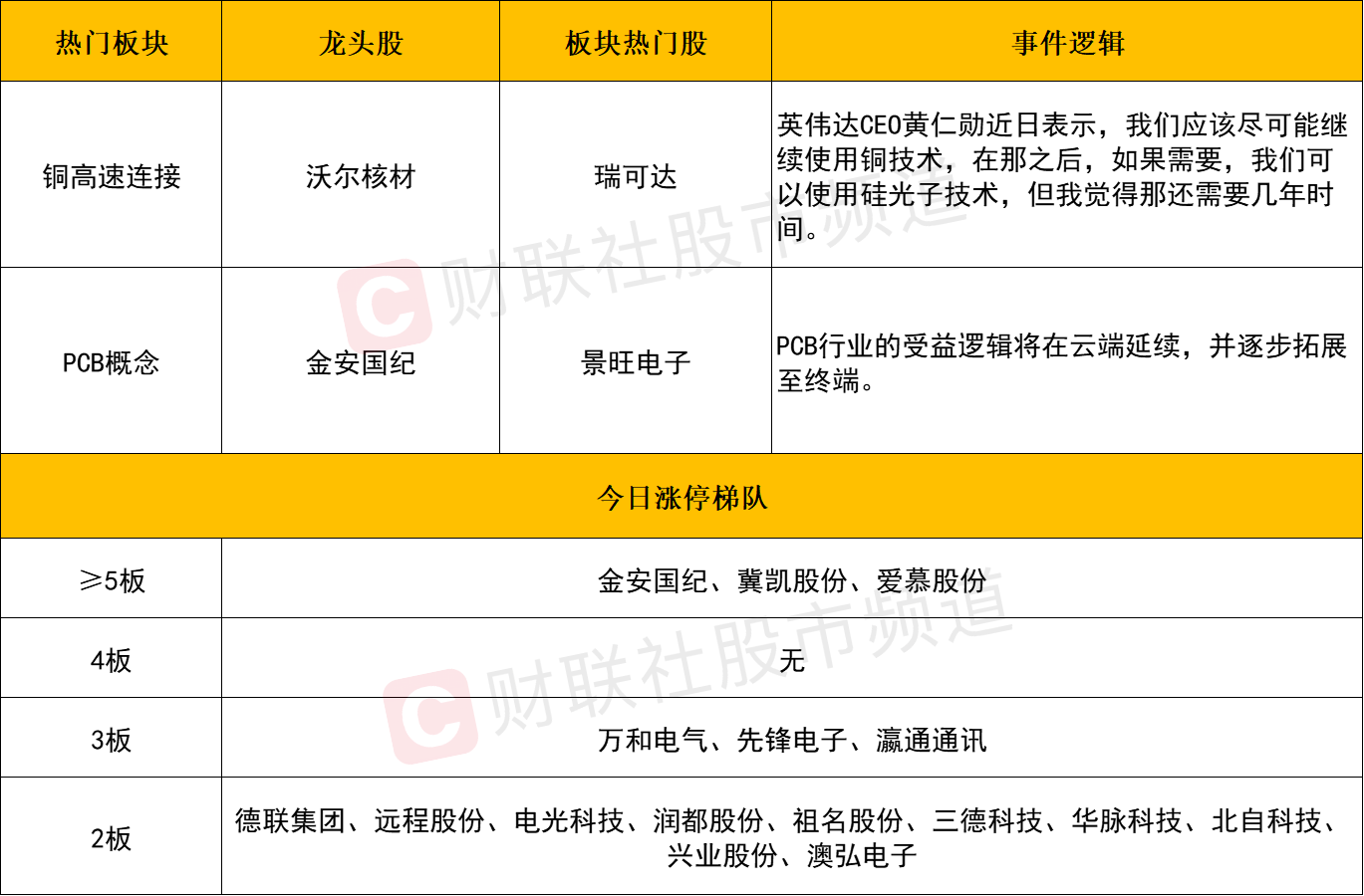 金奥博7月23日龙虎榜数据
