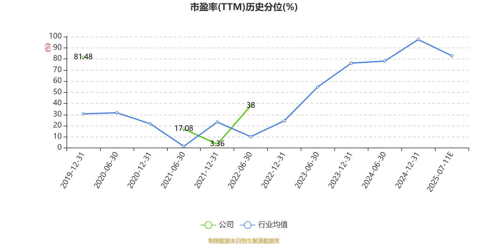 韩建河山龙虎榜：营业部净卖出642.55万元