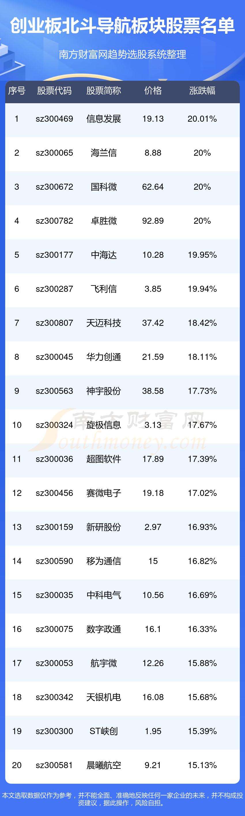 40只创业板股换手率超20%，5股浮现机构身影