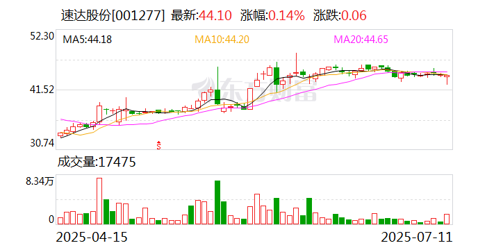沃顿科技最新股东户数环比下降11.15% 筹码趋向集中