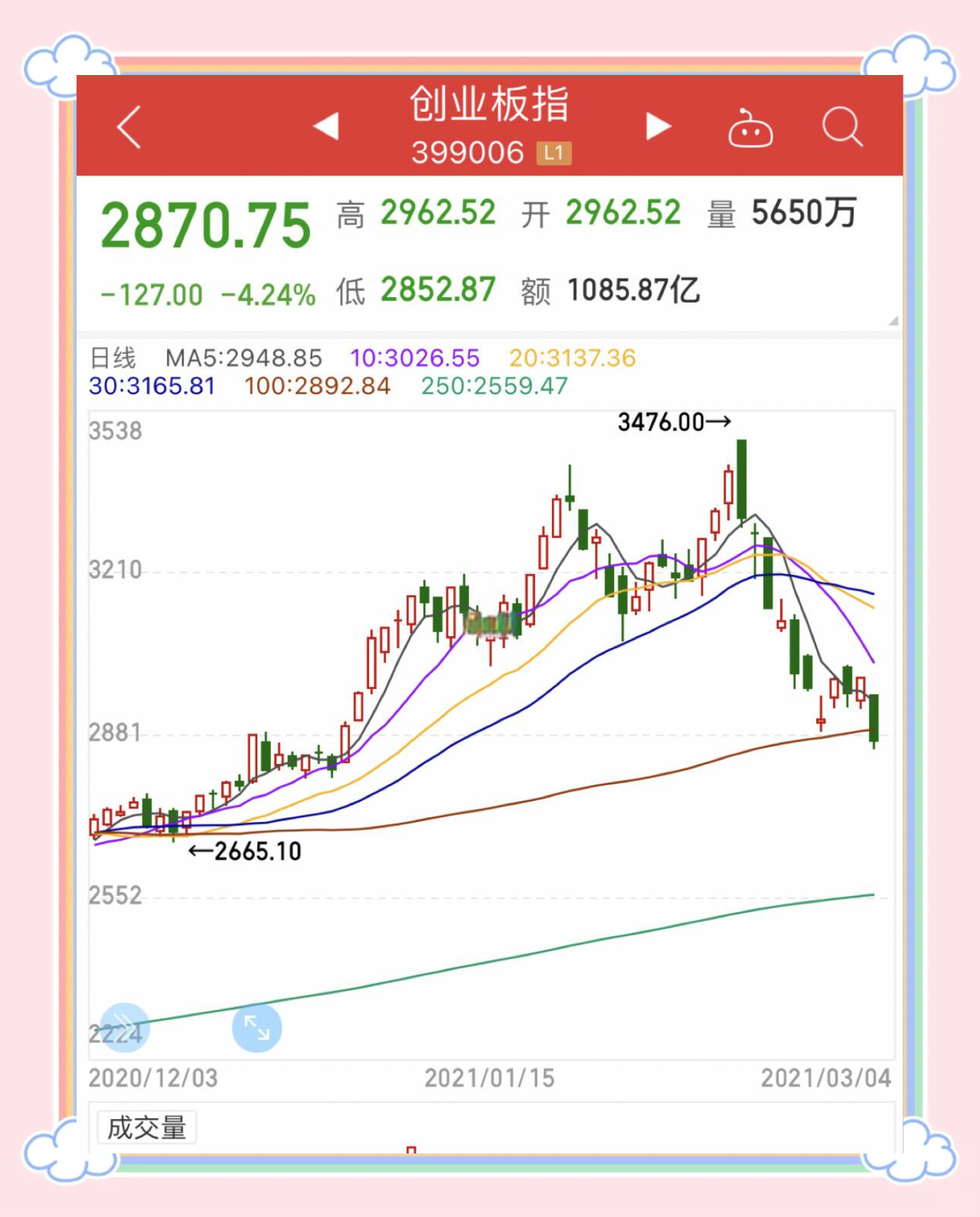 美债收益率集体上涨，10年期美债收益率涨3.58个基点