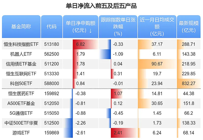 【ETF观察】7月23日股票指数ETF净流入3.1亿元