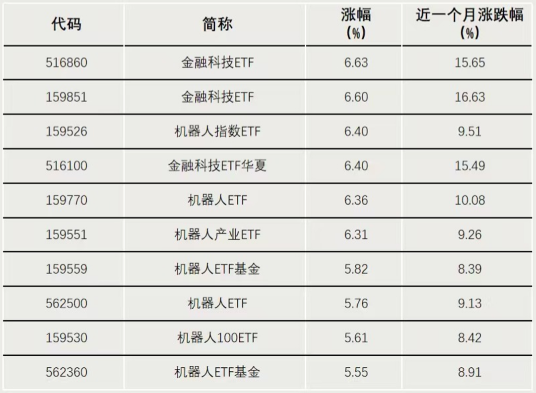 【ETF观察】7月23日跨境ETF净流入6.63亿元