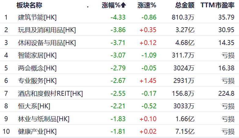 收评：沪指涨0.65%收复3600点，有色、医药等板块拉升，海南自贸概念飙升