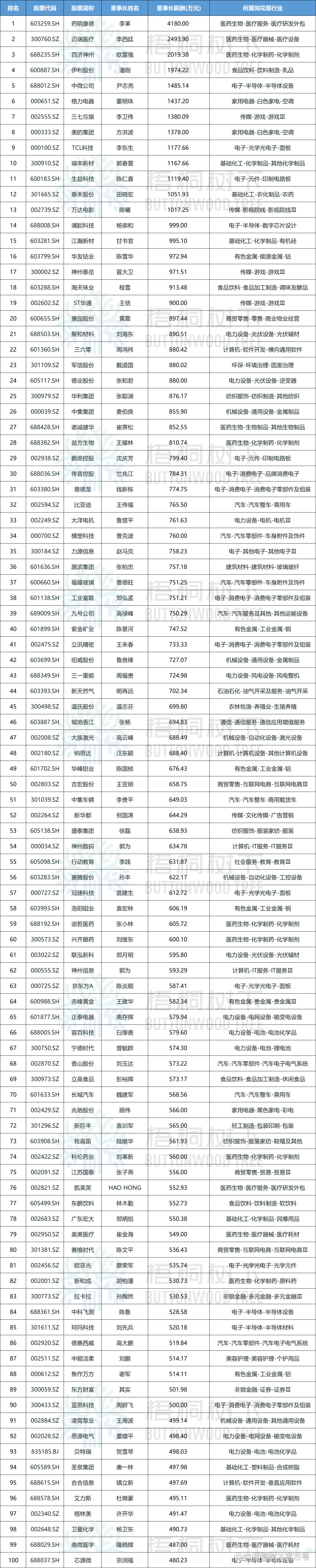 富瑞特装：7月22日高管黄锋减持股份合计104.18万股