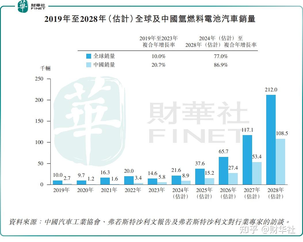 富瑞特装：7月22日高管黄锋减持股份合计104.18万股
