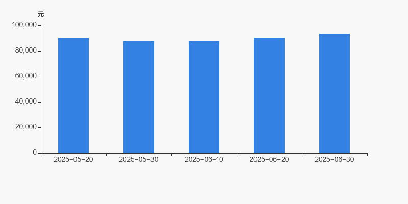 富瑞特装：7月22日高管黄锋减持股份合计104.18万股