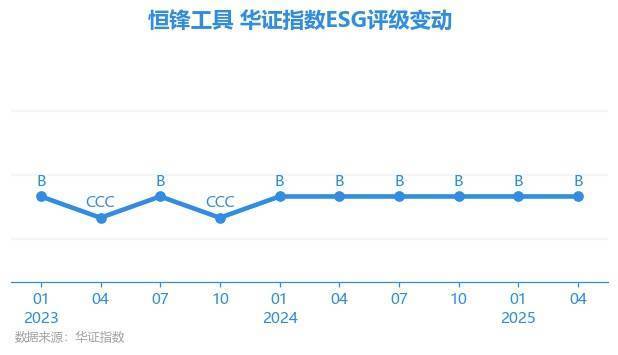 恒锋工具：7月22日高管姚海峰减持股份合计4200股