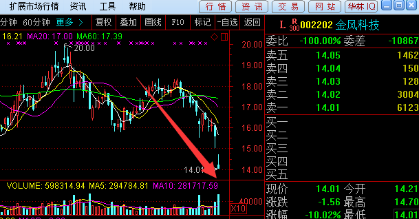 恒立钻具涨停,龙虎榜上榜营业部合计净买入1269.91万元