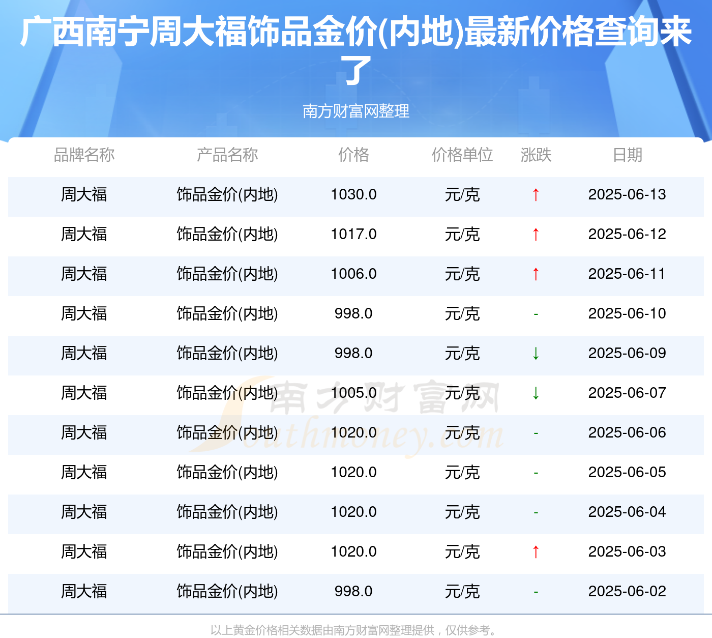 高金价抑制消费，上半年国内黄金首饰消费量同比下降26%