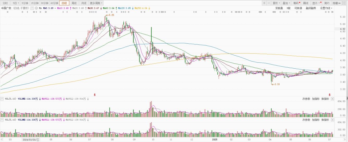 中广核完成49亿元可转债发行上市