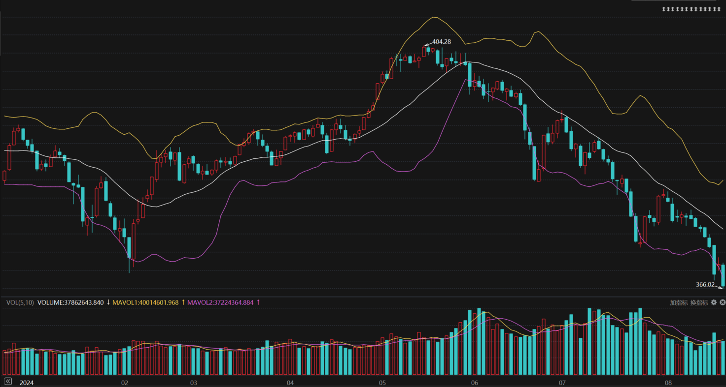 中证转债指数早盘收涨0.6%