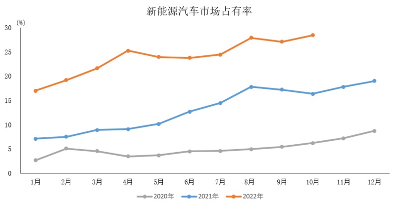 英国上半年汽车产量创72年新低