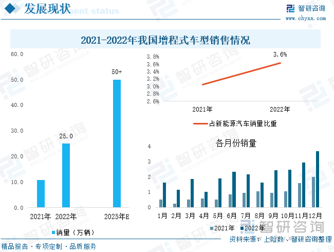 英国上半年汽车产量创72年新低