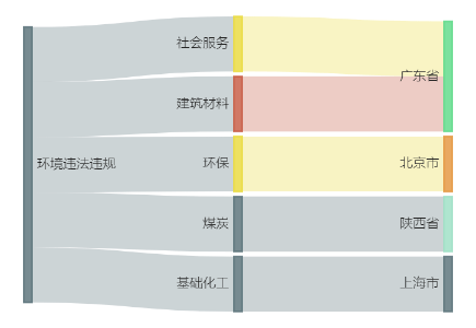 新宙邦控股子公司5000万元项目环评获同意