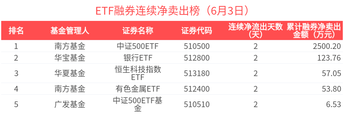 218只ETF获融资净买入 华夏恒生互联网科技业ETF居首