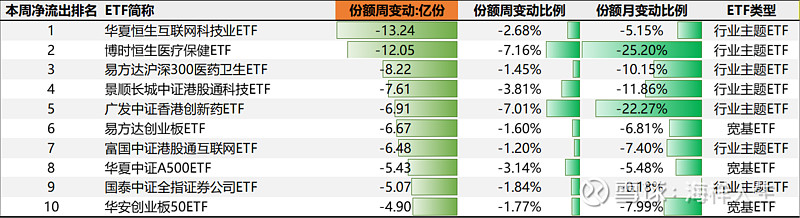 218只ETF获融资净买入 华夏恒生互联网科技业ETF居首