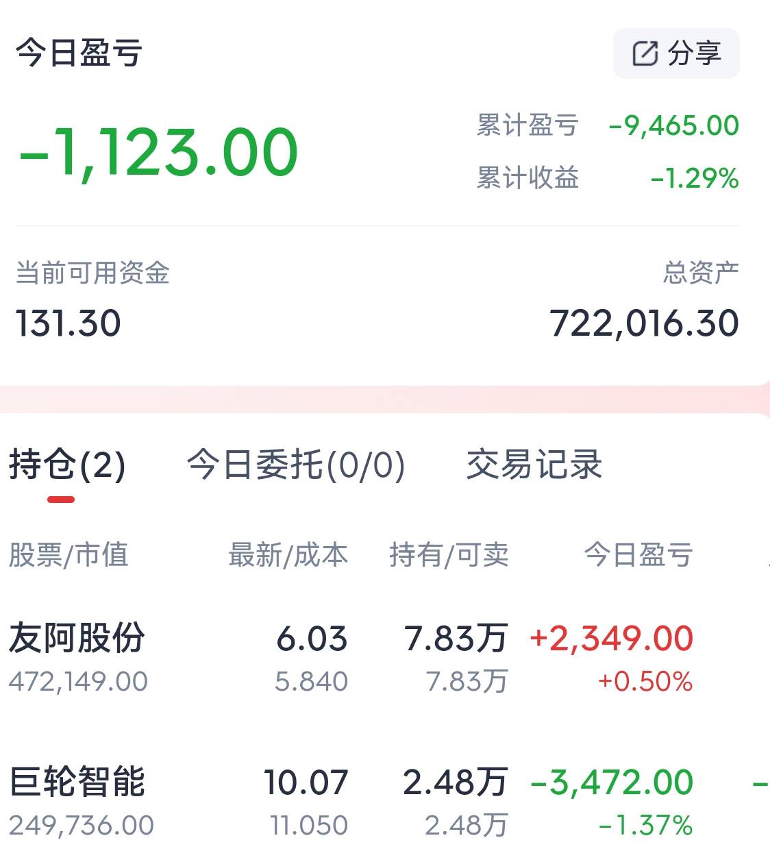 465股融资余额增幅超5%