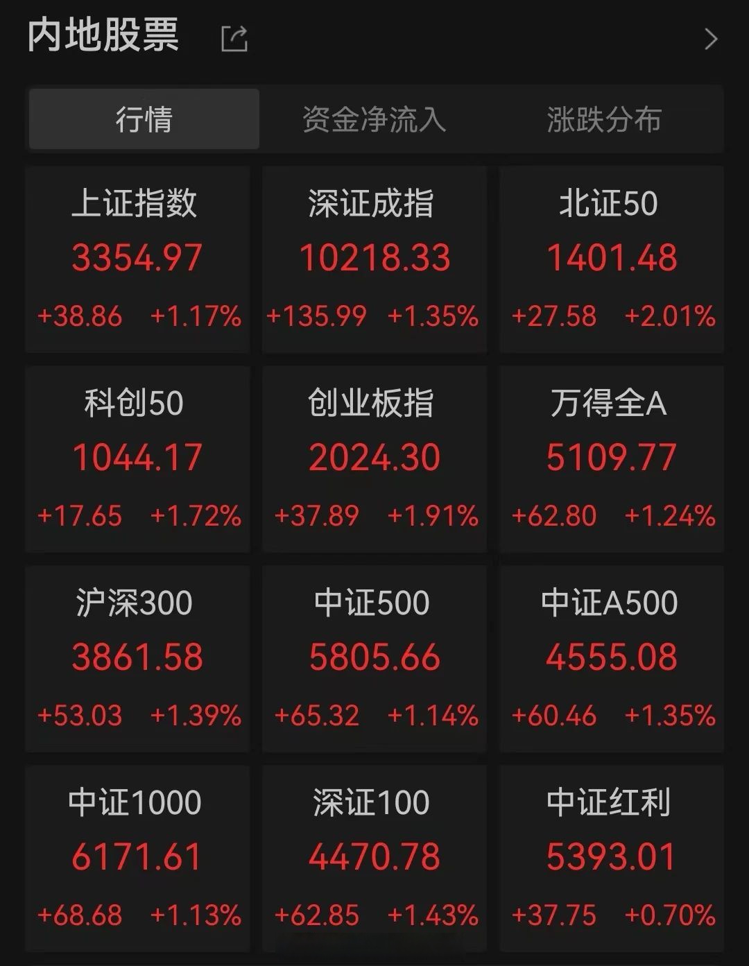 465股融资余额增幅超5%