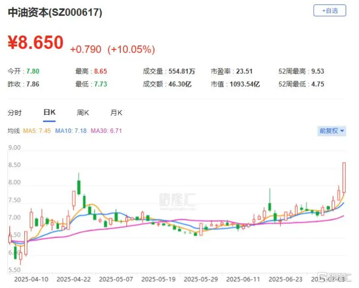 永安药业：黄冈永安拟减持公司股份不超263.23万股