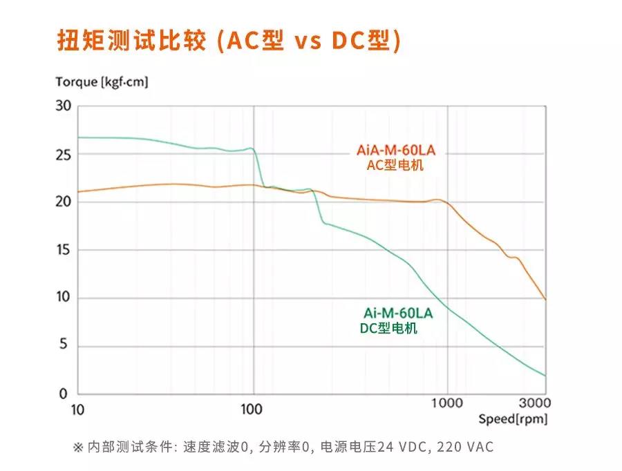 华阳智能获得实用新型专利授权：“具有放大扭矩同轴输出结构的步进电机”
