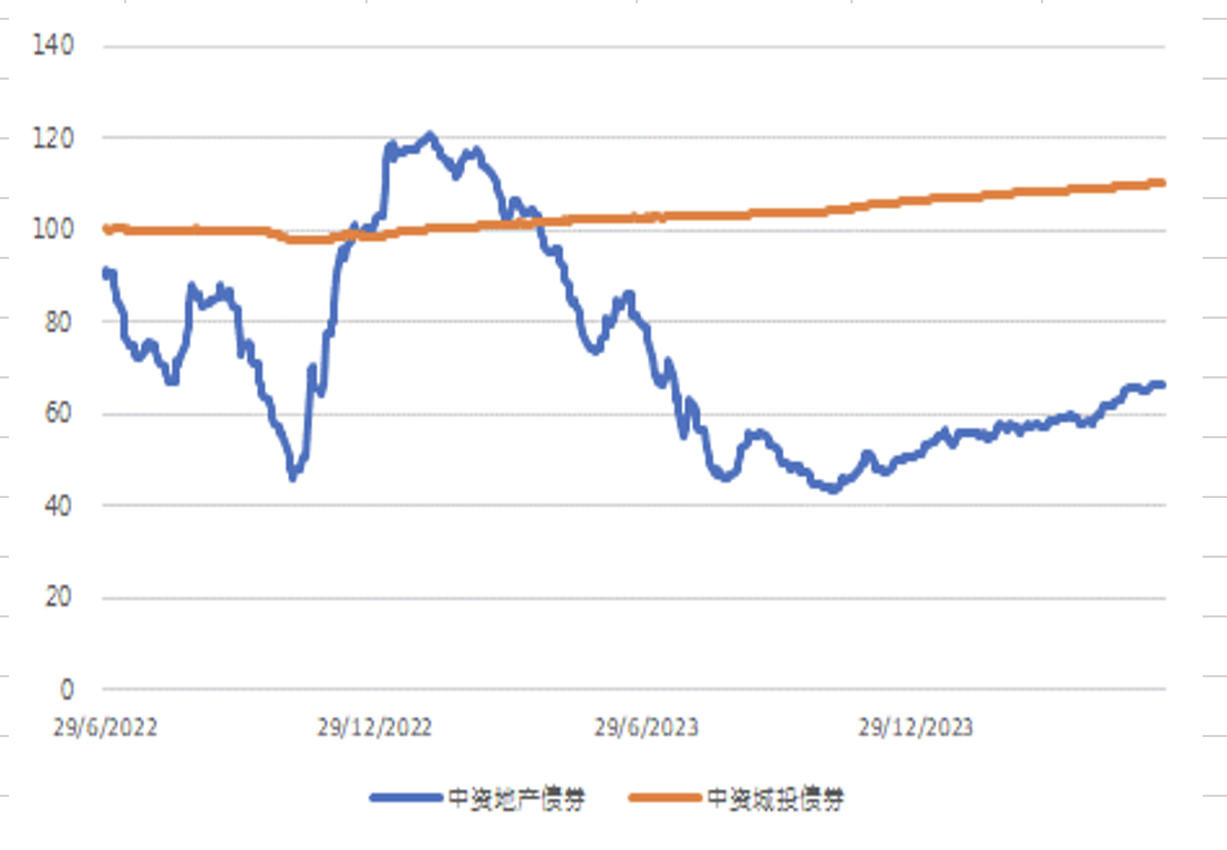 就业市场表现良好 美债收益率小幅走高
