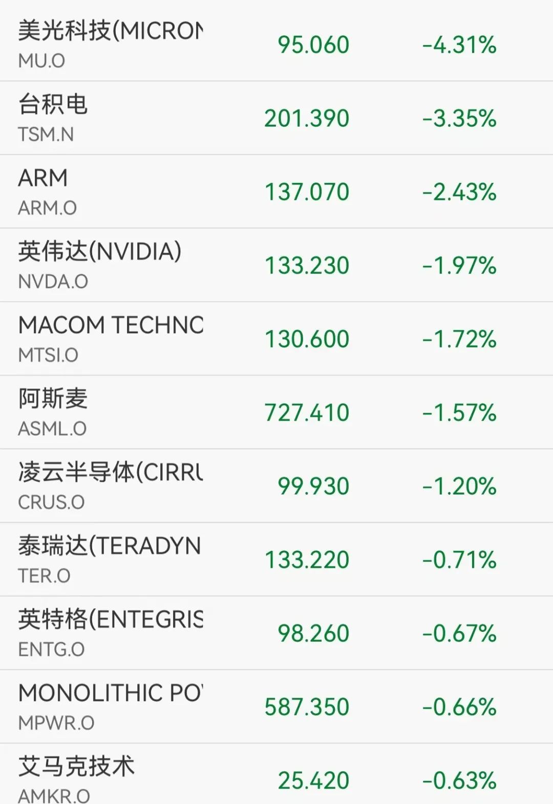 利空突袭！最新宣布：下调至“恶化”！