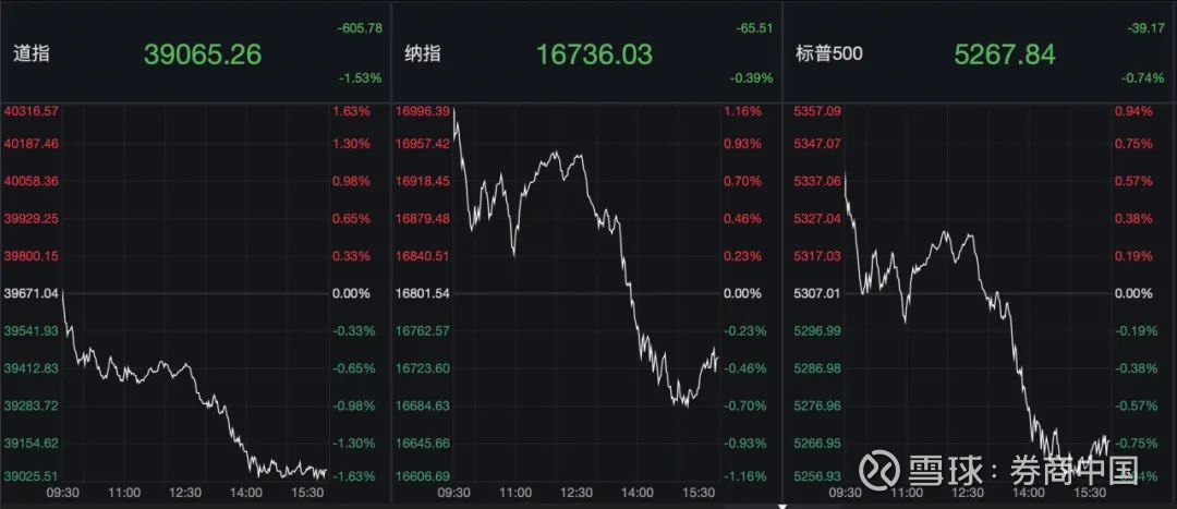 利空突袭！最新宣布：下调至“恶化”！