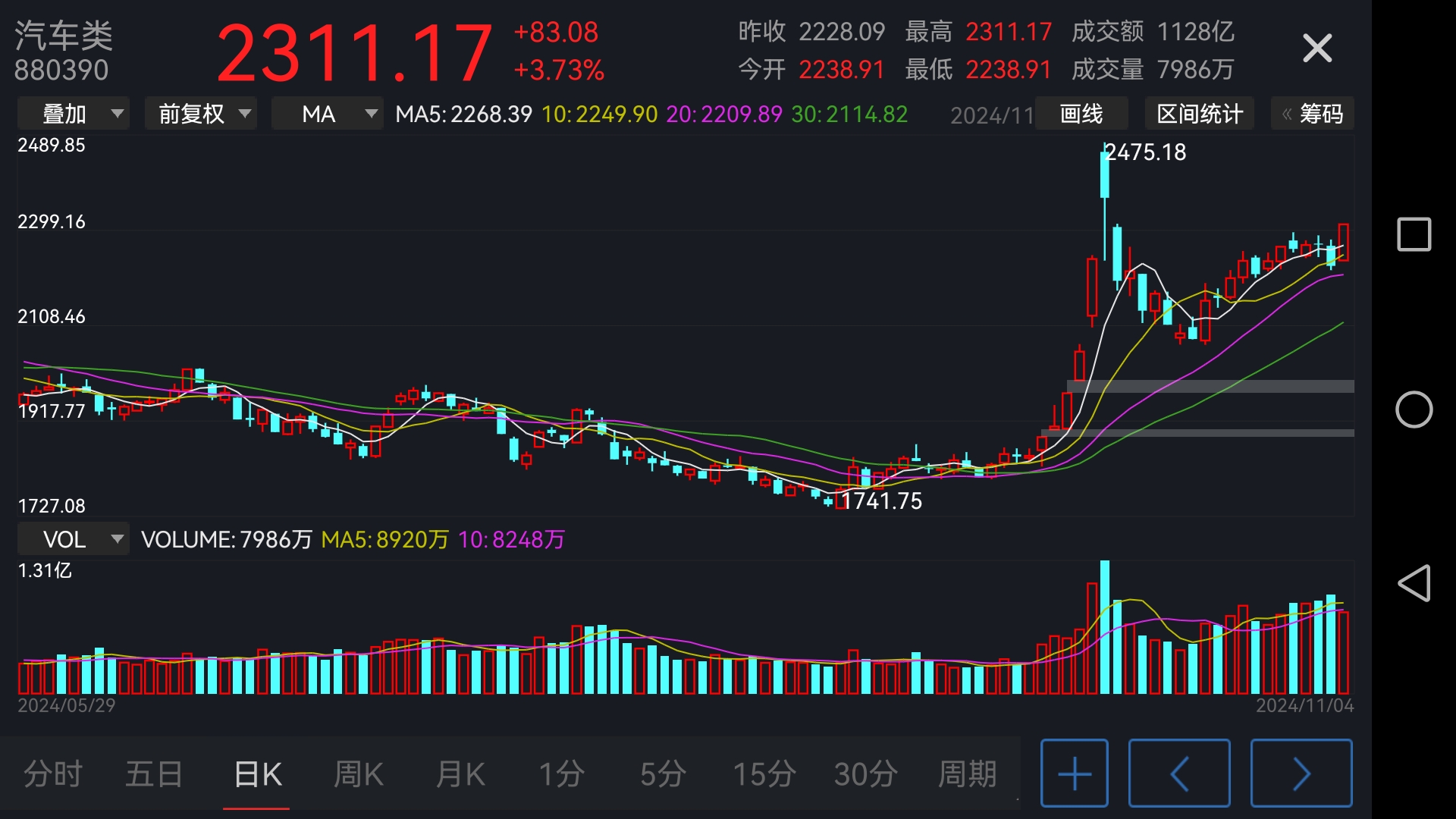 国内期货早盘开盘多数上涨 玻璃涨超6%