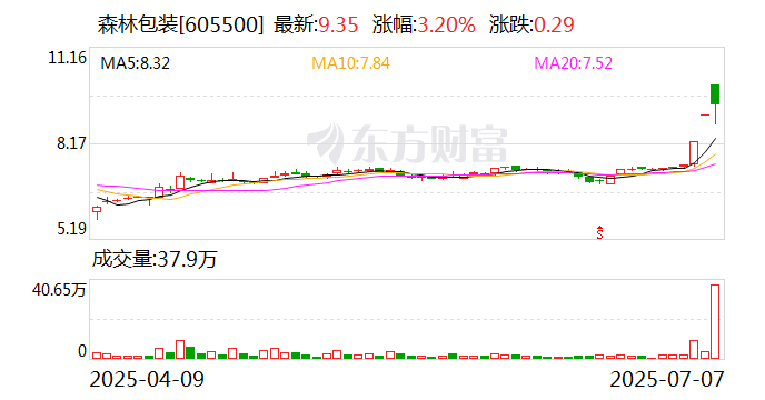 南方路机连收5个涨停板