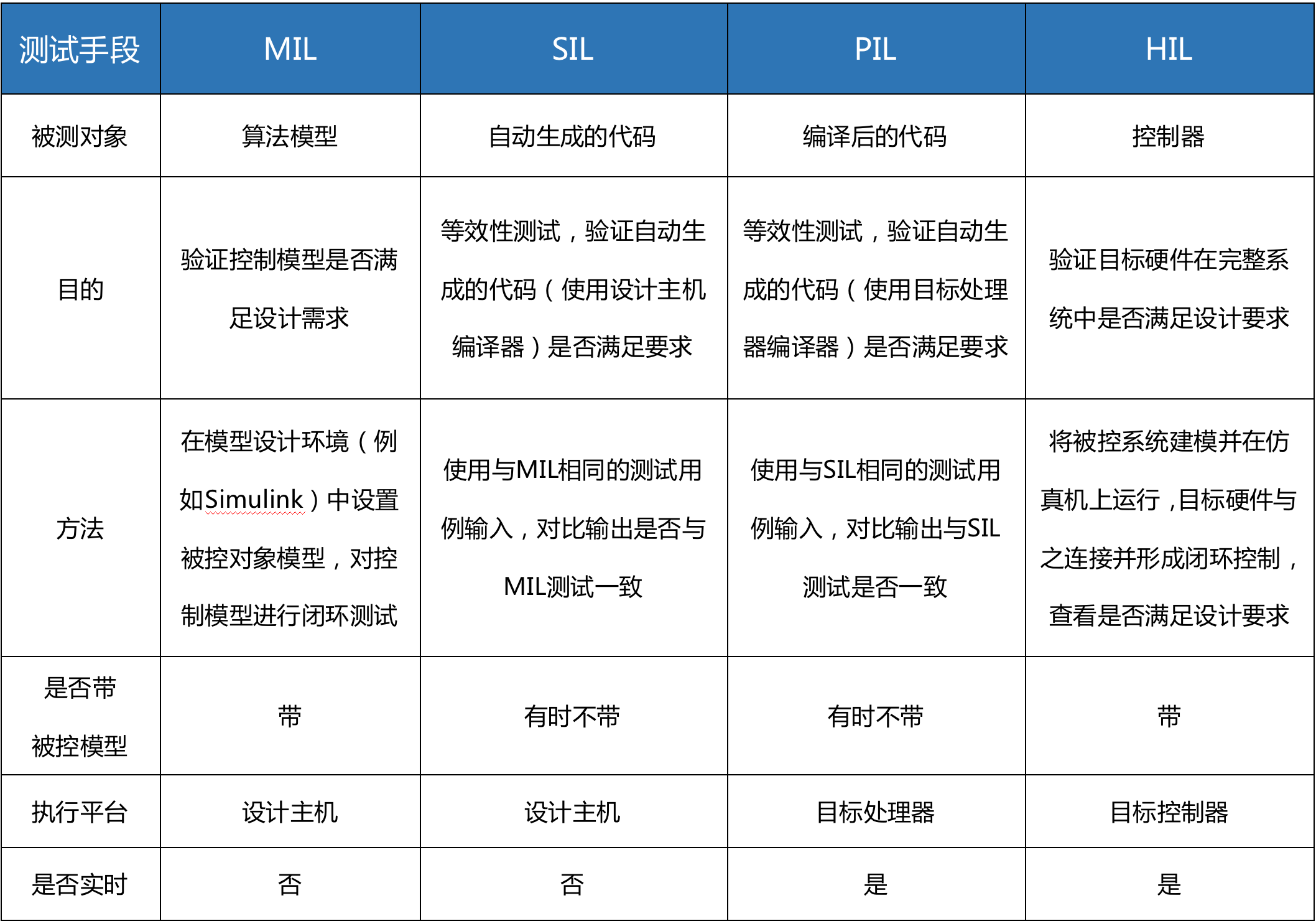 三维天地获得外观设计专利授权：“用于电子设备的数据运营的模型可视化图形用户界面”