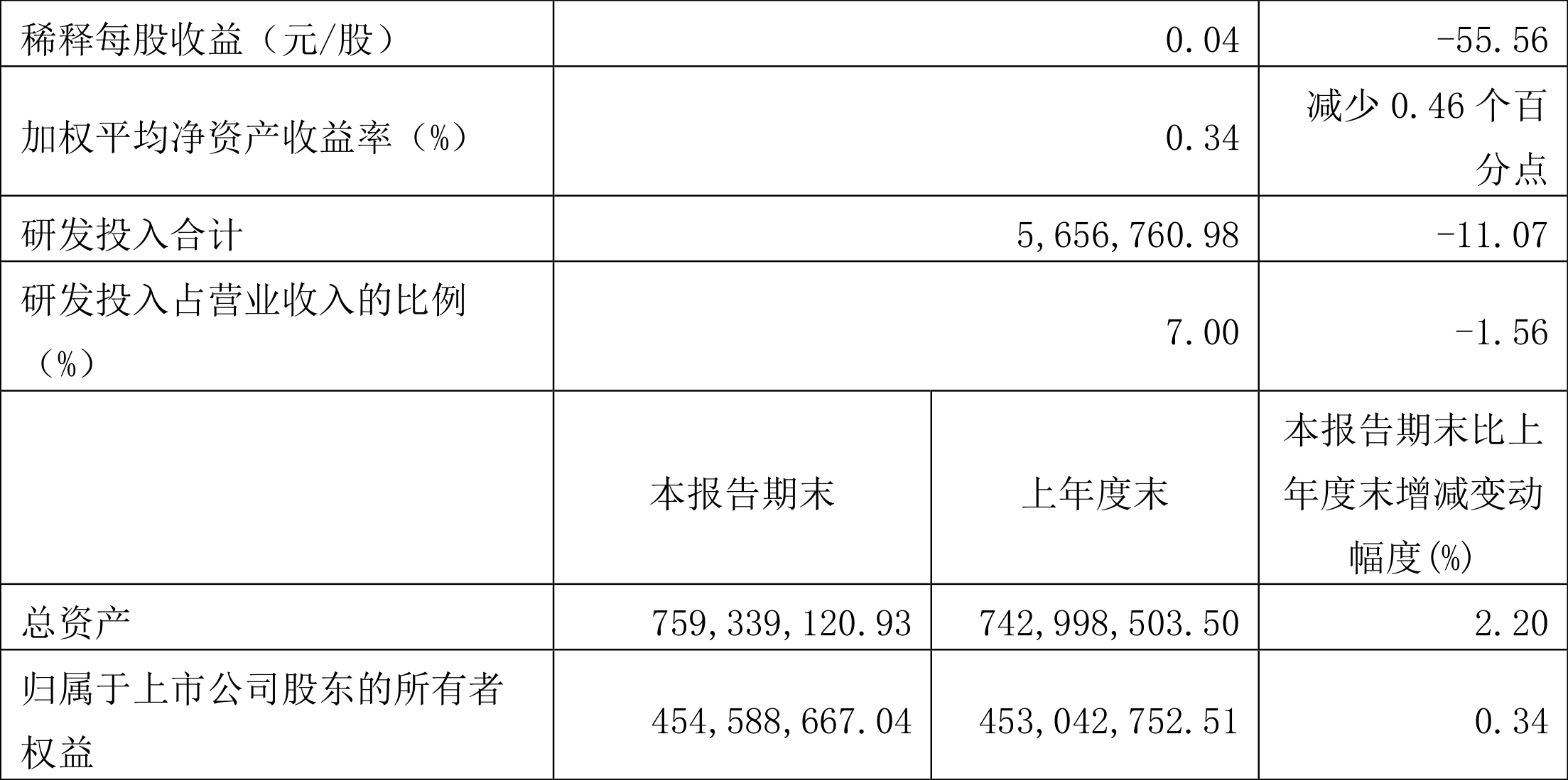瑞晟智能现3笔大宗交易 总成交金额730.80万元