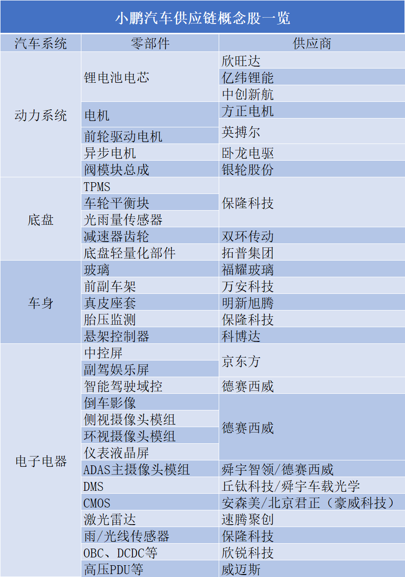 德赛西威现2笔大宗交易 总成交金额418.22万元