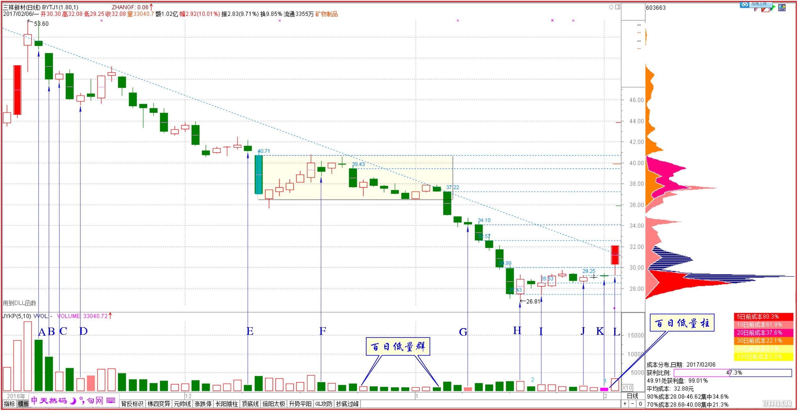 天智航现2笔大宗交易 合计成交30.00万股