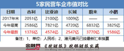 474只个股流通市值不足20亿元