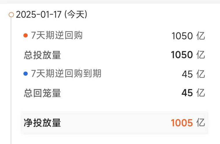 财政部李大伟：上半年发行新增专项债2.16万亿元 同比增长45%